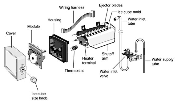 Ice-Maker diagram